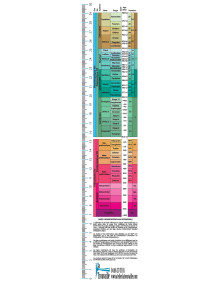 Echelle des temps géologiques