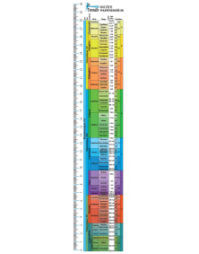 Echelle des temps géologiques