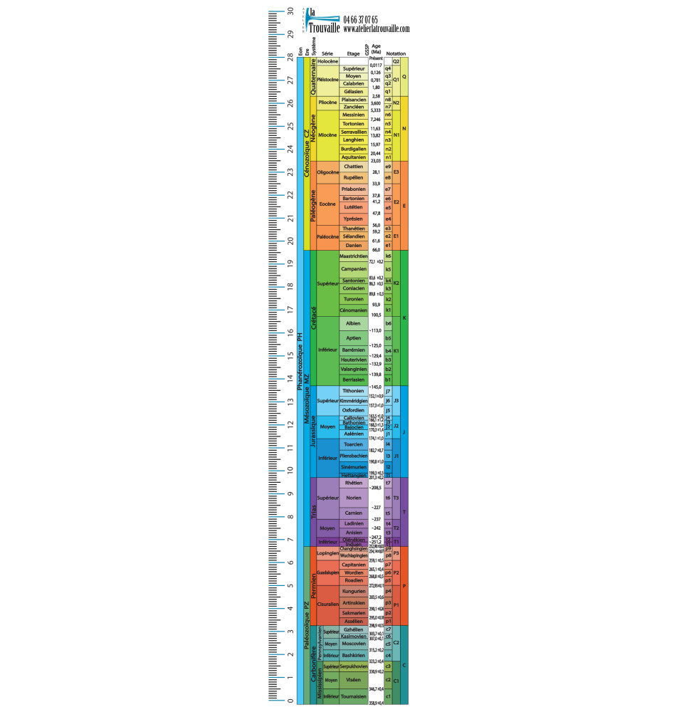 Echelle des temps géologiques