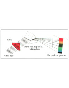 Comment utiliser un spectroscope