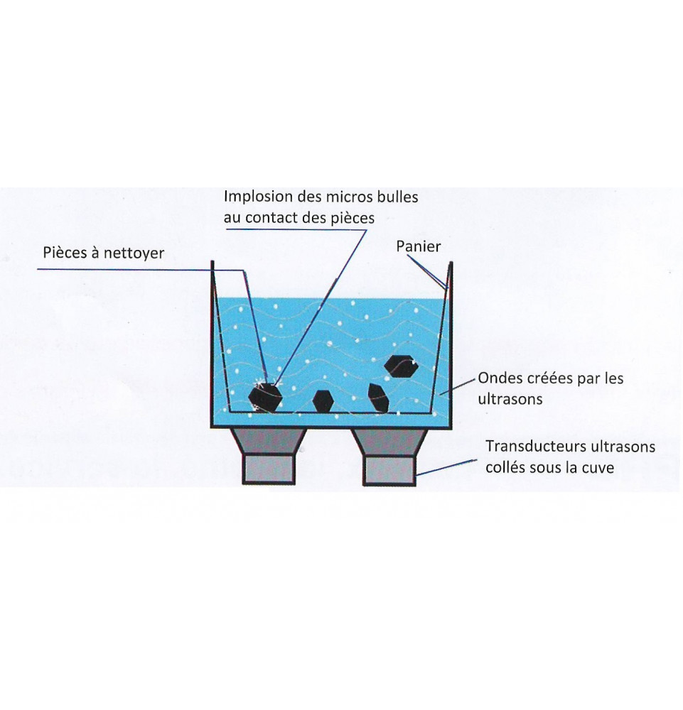Liquide de nettoyage bac ultrason : liquide nettoyant pour bac ultrason